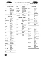 Preview for 14 page of Tricity Bendix ECD936 Installation And Instruction Manual