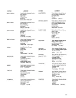 Preview for 13 page of Tricity Bendix ES 105 Instruction Booklet