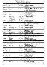 Preview for 16 page of Tricity Bendix FD 852 A Operating And Installation Instructions