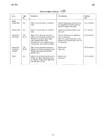 Предварительный просмотр 18 страницы Tricity Bendix IM 750 Operating And Installation Instructions