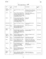 Предварительный просмотр 19 страницы Tricity Bendix IM 750 Operating And Installation Instructions