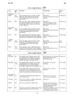 Предварительный просмотр 20 страницы Tricity Bendix IM 750 Operating And Installation Instructions