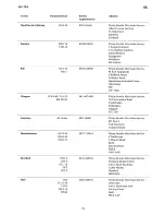 Предварительный просмотр 23 страницы Tricity Bendix IM 750 Operating And Installation Instructions