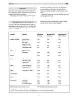 Preview for 7 page of Tricity Bendix IM751 Operating And Installation Instructions