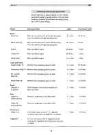 Preview for 18 page of Tricity Bendix IM751 Operating And Installation Instructions