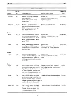 Preview for 20 page of Tricity Bendix IM751 Operating And Installation Manual