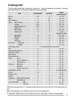 Preview for 15 page of Tricity Bendix L50M2 User Manual