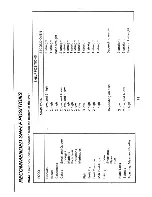 Preview for 19 page of Tricity Bendix R2556 Operating Instructions Manual