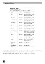 Preview for 18 page of Tricity Bendix RE50M Operating And Installation Instructions