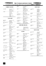 Preview for 24 page of Tricity Bendix RE50M Operating And Installation Instructions