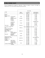 Предварительный просмотр 16 страницы Tricity Bendix SB 415GR Operating And Installation Instructions