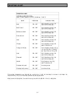 Предварительный просмотр 17 страницы Tricity Bendix SB 415GR Operating And Installation Instructions