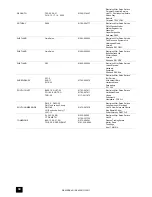 Preview for 34 page of Tricity Bendix SB 420 Operating And Installation Instructions