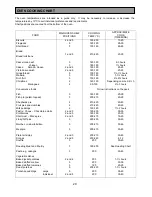 Предварительный просмотр 20 страницы Tricity Bendix SB 422 Operating And Installation Instructions