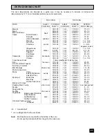 Preview for 23 page of Tricity Bendix SB 461 Operating And Installation Instructions