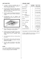 Preview for 17 page of Tricity Bendix SB432 Operating & Installation Instructions Manual