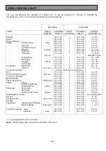 Preview for 22 page of Tricity Bendix SB432 Operating & Installation Instructions Manual