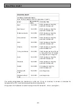 Preview for 23 page of Tricity Bendix SB432 Operating & Installation Instructions Manual