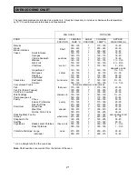 Preview for 21 page of Tricity Bendix SB463 Operating & Installation Instructions Manual