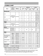 Preview for 10 page of Tricity Bendix SE210/1W Operating & Installation Instructions Manual