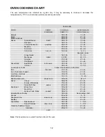 Preview for 12 page of Tricity Bendix SE310 Operating & Installation Instructions Manual