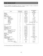 Preview for 20 page of Tricity Bendix SE323 Operating & Installation Instructions Manual