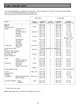 Preview for 22 page of Tricity Bendix SE340 Operating & Installation Instructions Manual