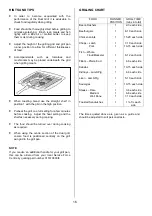 Preview for 16 page of Tricity Bendix SE424 Operating & Installation Instructions Manual