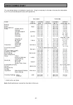 Preview for 21 page of Tricity Bendix SE424 Operating & Installation Instructions Manual