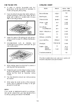 Preview for 19 page of Tricity Bendix SE454 Operating & Installation Instructions Manual