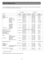 Preview for 24 page of Tricity Bendix SE454 Operating & Installation Instructions Manual