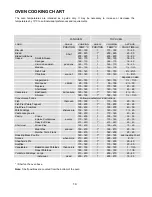 Preview for 14 page of Tricity Bendix SE501 Operating & Installation Instructions Manual