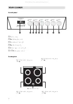 Preview for 4 page of Tricity Bendix SE545P Manual