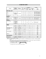 Preview for 11 page of Tricity Bendix SG 205WL Operating And Installation Instructions