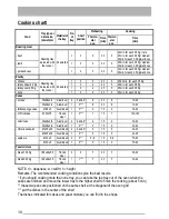 Preview for 10 page of Tricity Bendix SG211X Instruction Book