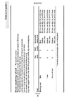 Предварительный просмотр 18 страницы Tricity Bendix SGD 55 Operating Instructions Manual