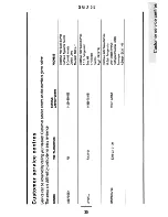 Предварительный просмотр 35 страницы Tricity Bendix SGD 55 Operating Instructions Manual