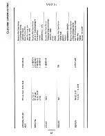 Предварительный просмотр 42 страницы Tricity Bendix SGD 55 Operating Instructions Manual