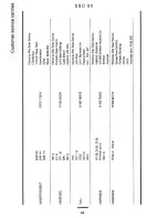 Preview for 44 page of Tricity Bendix SGD60 Operating Instructions Manual