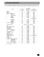 Preview for 17 page of Tricity Bendix SI 055 Operating And Installation Instructions