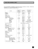 Preview for 19 page of Tricity Bendix SI 055 Operating And Installation Instructions