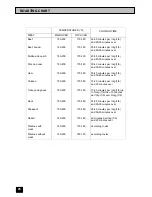 Preview for 20 page of Tricity Bendix SI 055 Operating And Installation Instructions