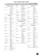 Preview for 25 page of Tricity Bendix SI 055 Operating And Installation Instructions