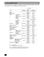 Preview for 20 page of Tricity Bendix SI 2 Operating And Installation Manual