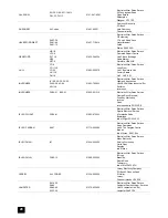 Preview for 28 page of Tricity Bendix SI 2 Operating And Installation Manual