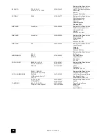 Preview for 30 page of Tricity Bendix SI 2 Operating And Installation Manual