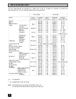 Preview for 22 page of Tricity Bendix SI 400GR Operating And Installation Instructions