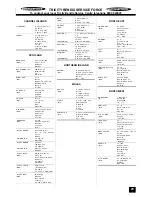 Preview for 29 page of Tricity Bendix SI 400GR Operating And Installation Instructions