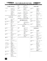 Preview for 34 page of Tricity Bendix SI 535 Operating And Installation Instructions