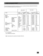 Preview for 27 page of Tricity Bendix SI340 Operating And Installation Instructions